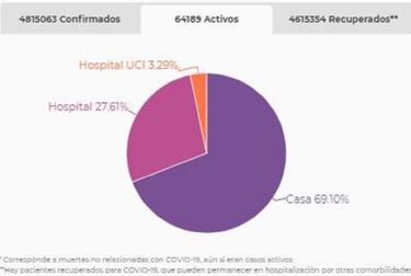 Mapa de casos y muertes por coronavirus por departamentos en Colombia: hoy, 4 de agosto