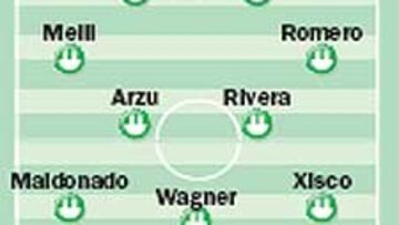 Presumible once para el partido de Copa