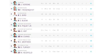 Victoria para Abt en México y Vergne mantiene el liderato