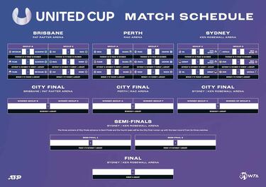 Nadal y la United Cup: “No es bueno jugar para nada”