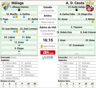 Málaga y Ceuta, ‘on fire’