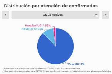 Mapa de casos y muertes por coronavirus por departamentos en Colombia: hoy, 16 de junio