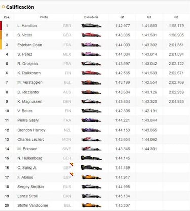 Resultados GP de Blgica F1 2018: parrilla de salida