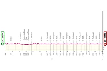 Con 40 segundos de ventaja, estas son las etapas que le restan a Isaac Del toro para ganar el Giro de Italia 