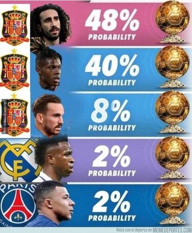 La Euro y la Copa América desatan los memes más ingeniosos