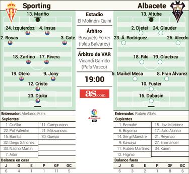 Partido comprometido en El Molinón con Luis Enrique como testigo