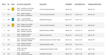 Resultados Dakar: clasificaciones de la séptima etapa
