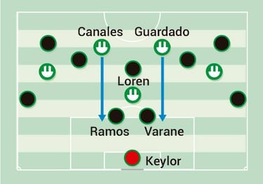El Betis de Setién, cuestión de estilo