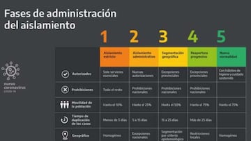 Fase 3 de la cuarentena: en qué consiste, medidas, restricciones y qué se puede hacer