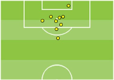 El análisis: cómo marcan el resto de equipos de LaLiga