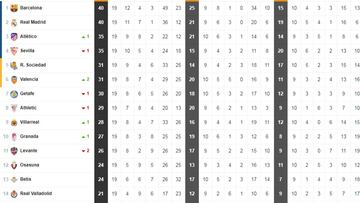Así está la clasificación de Primera y así estaría sin el VAR