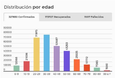 Mapa de casos y muertes por coronavirus por departamentos en Colombia: hoy, 4 de agosto