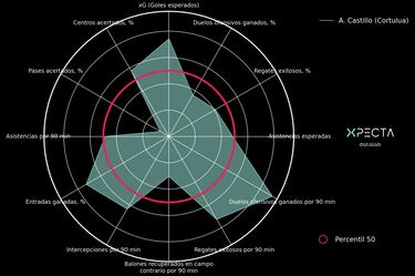 Los 3 talentos de Selección Colombia a seguir en Toulon