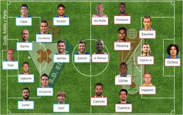 Posibles alineaciones para la jornada 22 de LaLiga Santander