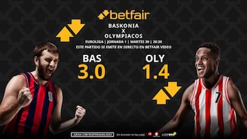 Baskonia vs. Olympiacos BC: horario, dónde ver, pronósticos y estadísticas