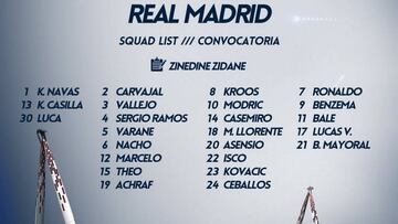 Convocatoria de Zinedine Zidane para el Juventus-Real Madrid.