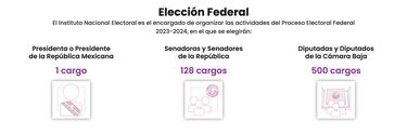 Elecciones en México 2024: cuándo son las votaciones y qué cargos se eligen