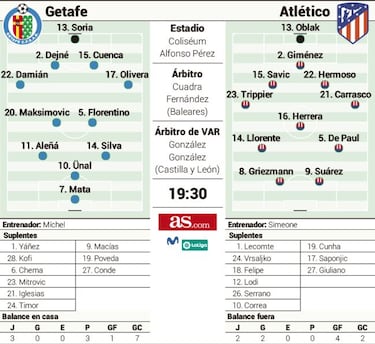 El Getafe ante el 34-0