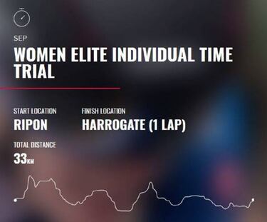 Mundiales de ciclismo: perfiles y recorridos de las pruebas