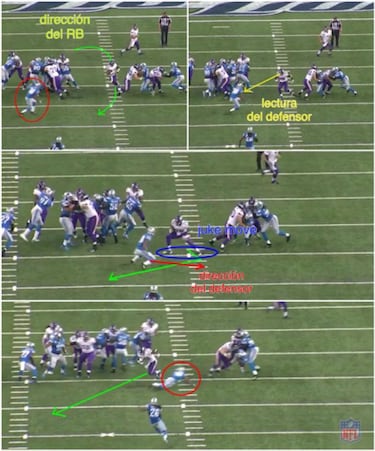 LECCIONES DE FOOTBALL: fundamentos del running back