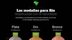 Las medallas de Río celebran la naturaleza