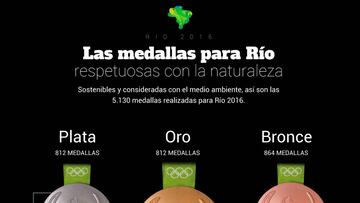 Las medallas de Río celebran la naturaleza