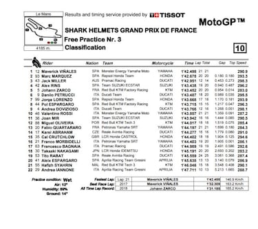 Maverick y Márquez repiten al frente también en mojado