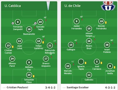 La opción final de Escobar: los cambios que debe hacer si quiere seguir en la U
