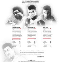 La hazaña 'hollywoodense' del invencible Rocky Marciano