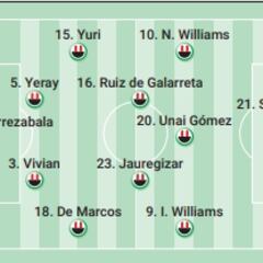 Alineación posible del Athletic en semifinales de la Europa League ante el Manchester United