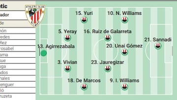 Campito Athletic ante el United