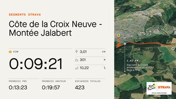 Datos y perfil del segmento en Strava de la Côte de la Croix Neuve, la subida Jalabert, que se ascenderá en la decimocuarta etapa del Tour de Francia.