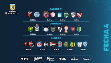 Torneo Liga Profesional 2021: horarios, partidos y fixture de la fecha 4