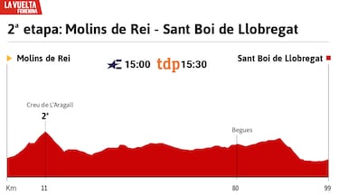 Vuelta a España Femenina 2025 hoy, etapa 2: perfil y recorrido