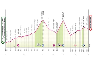 Las durísimas jornadas de San Valentino, Mortirolo, Champoluc y Finestre decidirán el Giro