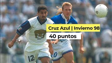 Así les ha ido a los equipos con 40 o más puntos en torneos cortos de la Liga MX