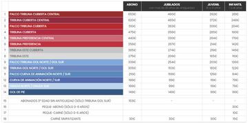 Precio de los abonos del Zaragoza