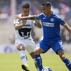Fechas y horarios de la Copa por México: Jornada 1