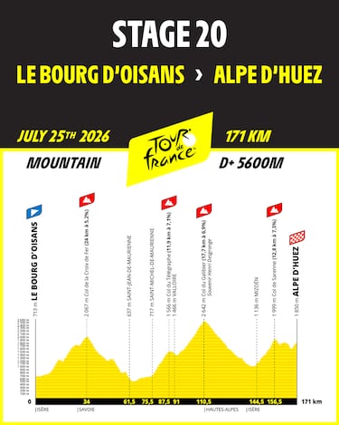 Tour de Francia 2026: etapas, perfiles, fechas y recorrido