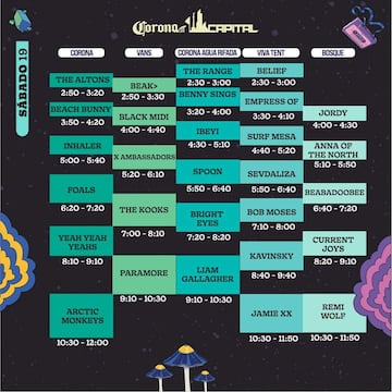 Corona Capital 2022: revelan los horarios y escenarios del festival