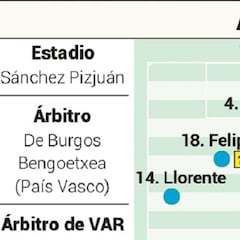 Posible alineación del Atlético hoy ante el Sevilla en Liga