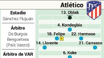 Posible alineación del Atlético hoy ante el Sevilla en Liga