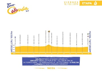 Cuarta etapa tendrá seis vueltas.