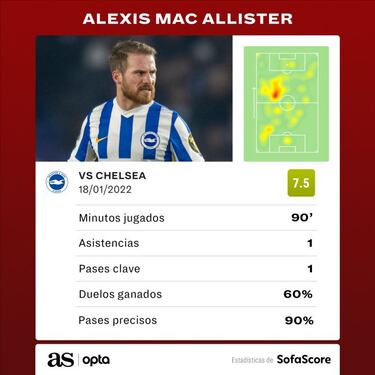 Mac Allister se gradúa