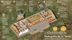 Tambos del Programa País: qué son y dónde están situados