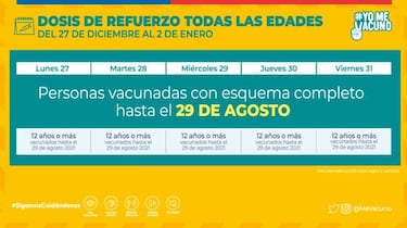 Calendario de Vacunación COVID hoy, jueves 30 de diciembre: ¿quién recibe la tercera dosis de refuerzo?