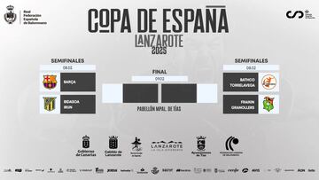 Barça-Bidasoa y Torrelavega-Granollers, semifinales de la Copa de España