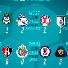 Partidos y resultados de la jornada 2 del Apertura 2018: Liga MX