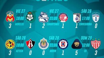 Partidos y resultados de la jornada 2 del Apertura 2018: Liga MX