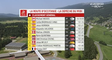 Michael Woods deja a los españoles sin premio en Occitania